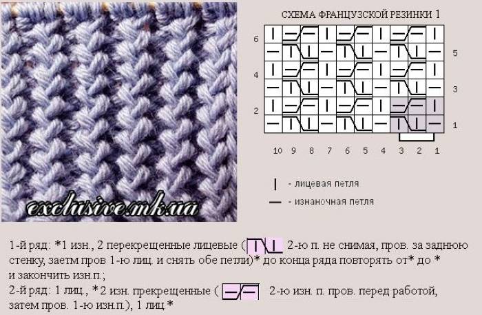 Как связать резинку спицами - особенности техники вязания