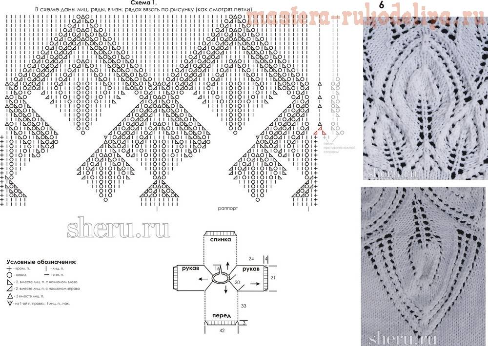 Круглая кокетка резинкой спицами на женских свитерах и джемперах – 6 моделей со схемами и описанием