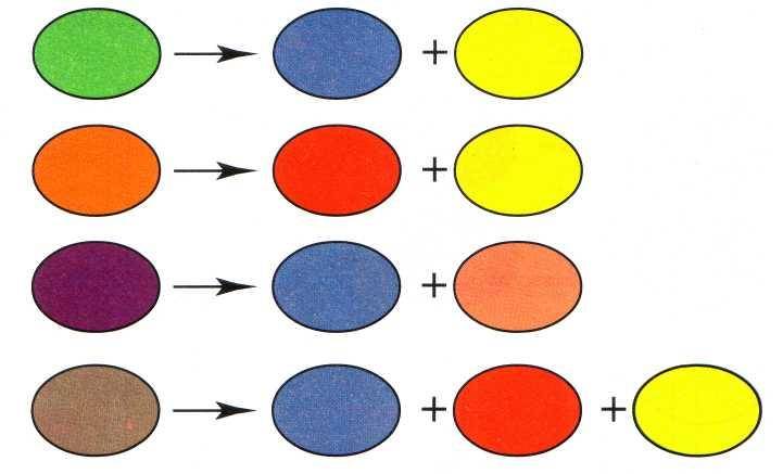 Как получить сиреневый цвет: правила смешивания красок для разных оттенков