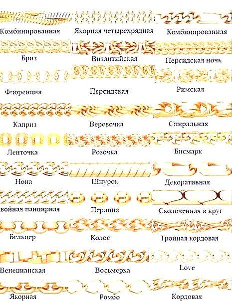 Популярные виды и особенности плетения золотых цепочек - grammzolota.ru