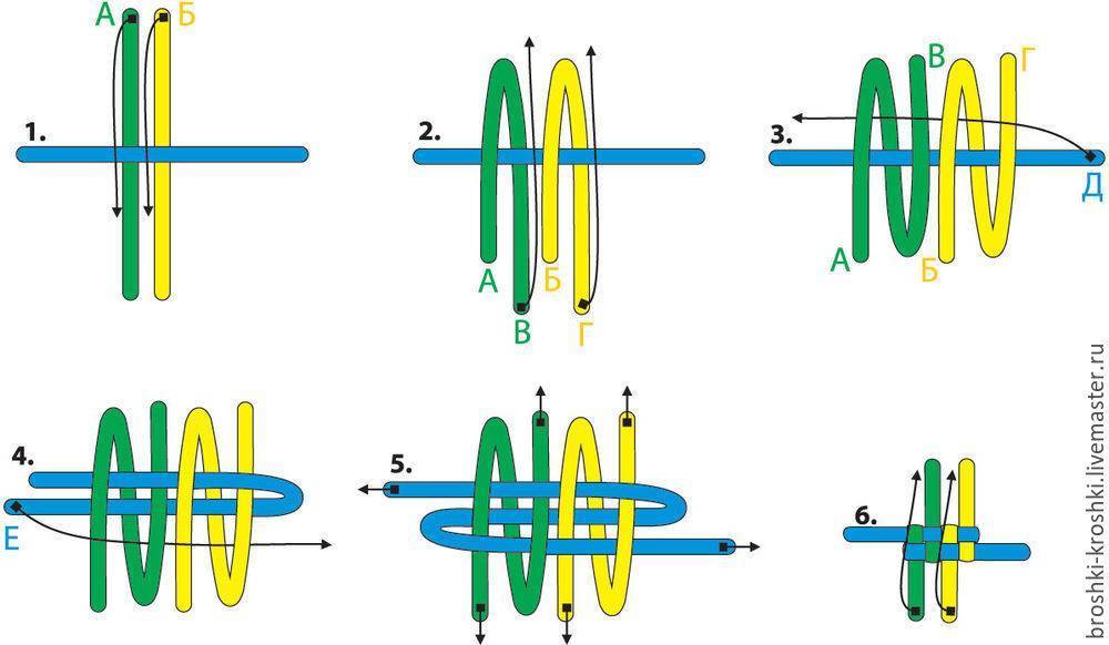 Плетение из четырех шнурков схема плетения