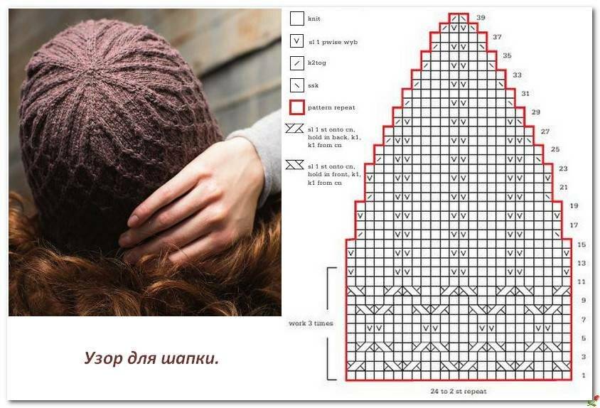 Вязание шапок спицами 2022 для женщин с описанием, модные шапочки, новинки с отворотом на зиму
