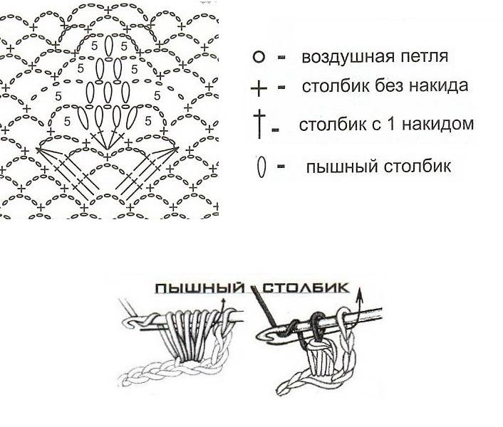 Схема из пышных столбиков крючком схема