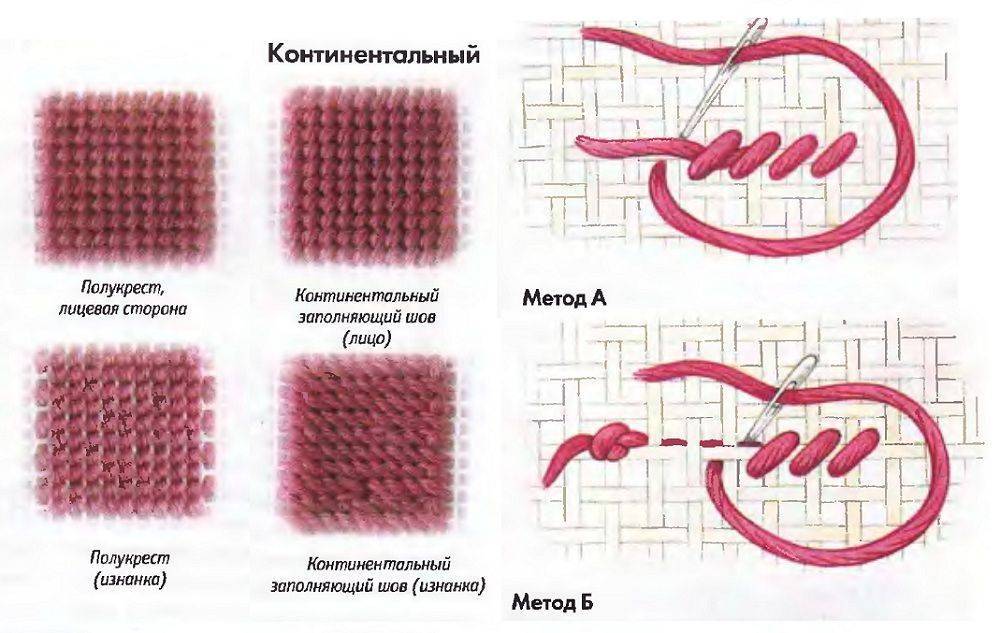 Техника ковровой вышивки – схемы и инструкции | iloveremont.ru