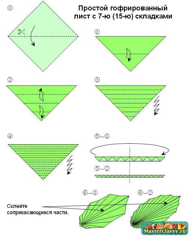 ᐉ как сделать гармошку из бумаги оригами. изготовление двери-гармошки своими руками. концепция будущей гармони