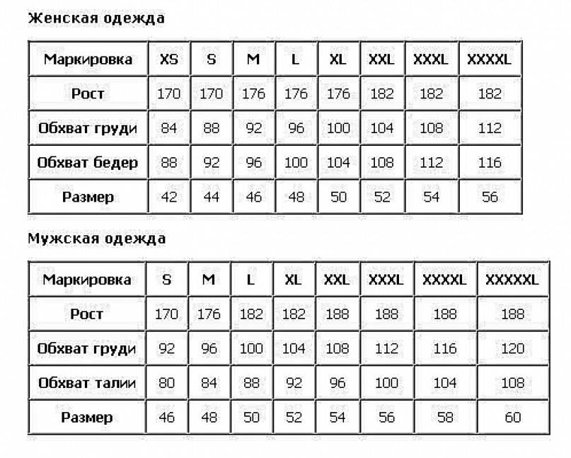 Соответствие размеров одежды в европе, сша и россии, таблица. соответствие размеров одежды в европе, сша и россии, таблица