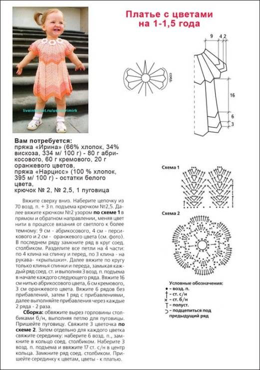 Вязаное детское платье спицами: фото моделей, схемы с описанием, интересные идеи :: syl.ru
