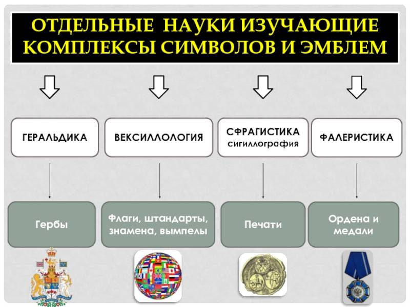 Вексиллология
