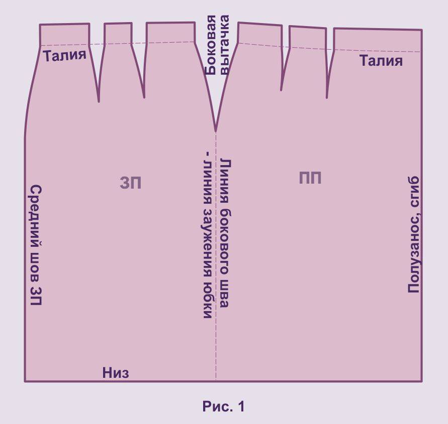 Выкройки юбок описание