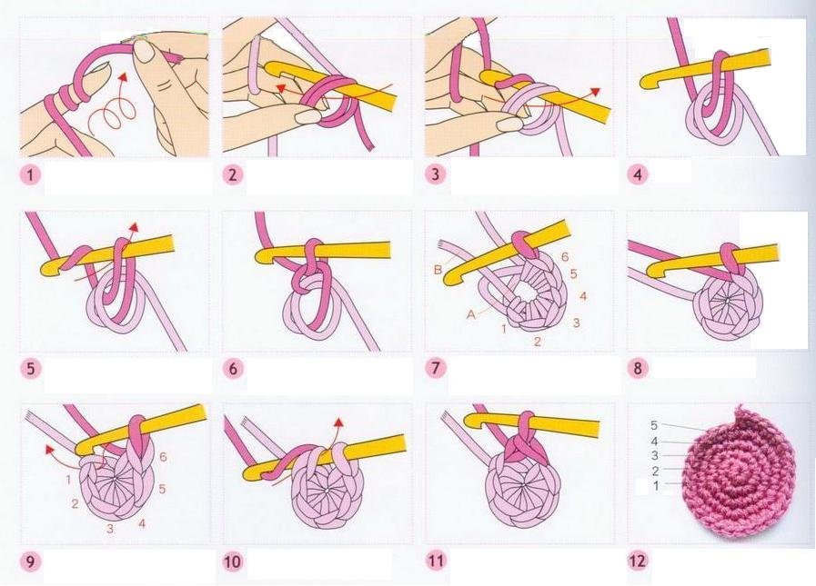 Кольцо амигуруми крючком: как создать своими руками необычное украшение при помощи ниток
