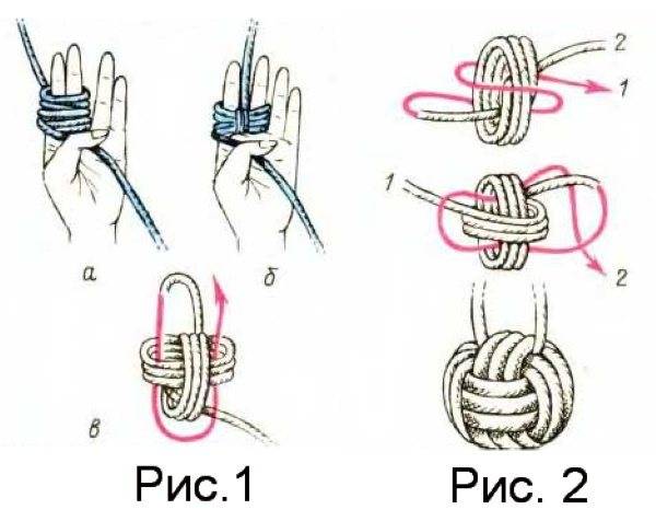 Узелок шарик. Обезьяний кулак узел схема. Узел Обезьяний кулак пошагово. Узел Обезьяний кулак пошагово схема плетения. Плетение паракорда Обезьяний кулак.