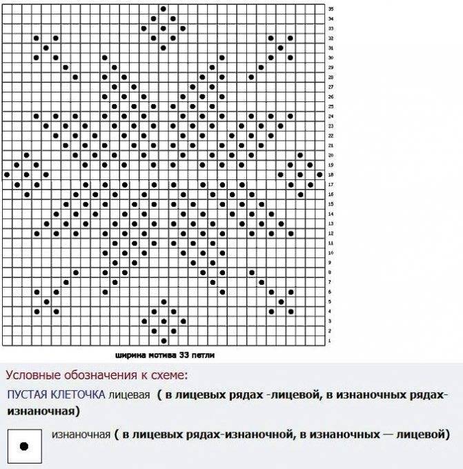 Квадраты для пледа спицами схемы