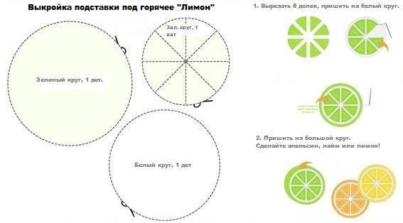 Технологическая карта подставка для кружек