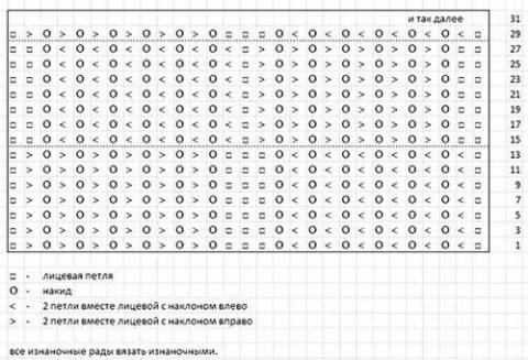 Узор спицами ежики схема и описание вязание