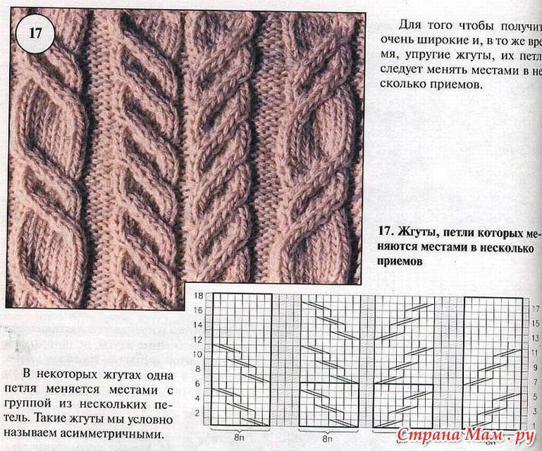 Описание стандартных схем для вязания узоров жгутов, кос и аранов спицами
