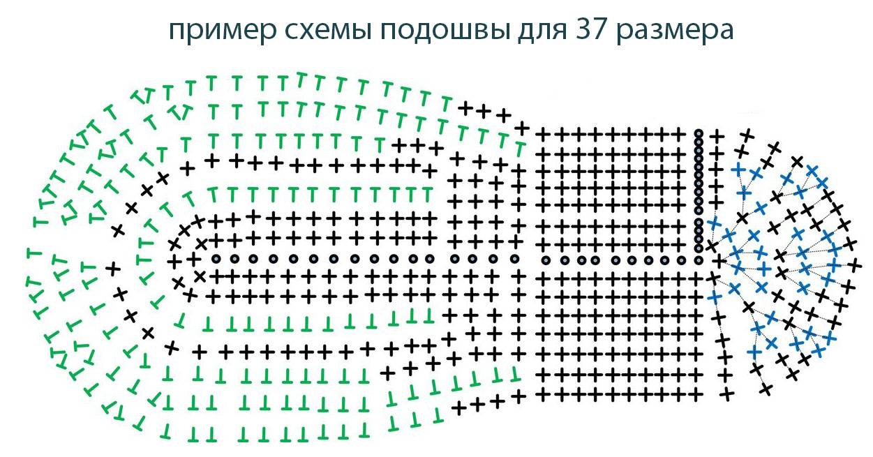 Вязаные стельки крючком схема и описание