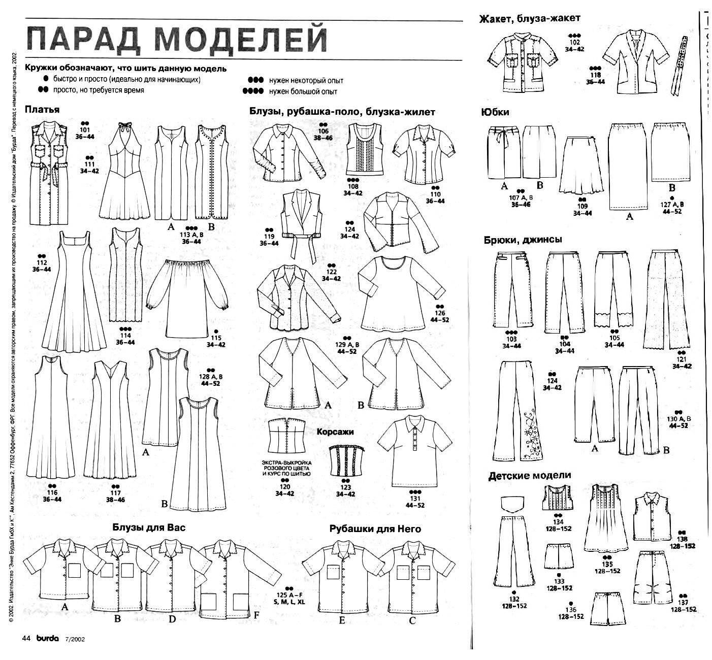 Платья и сарафаны своими руками