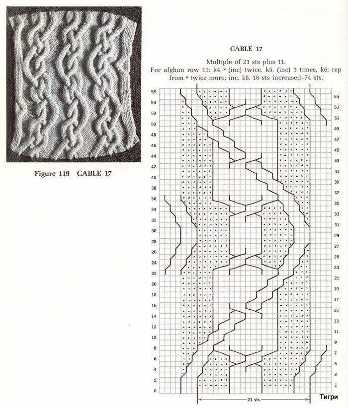 Узор араны спицами схемы. Вязание спицами аранские узоры схемы. Вязание спицами косы араны жгуты схемы. Схема аранских кос. Схемы аранов и кос спицами с описанием.