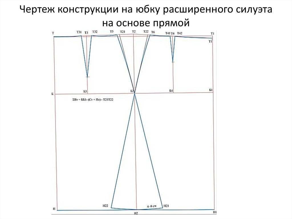 Чертеж юбки с запахом