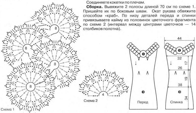 Кокетка для платья крючком для женщин со схемами и описанием