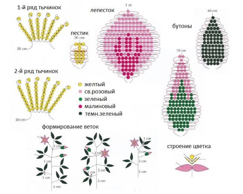 Букеты из бисера схемы