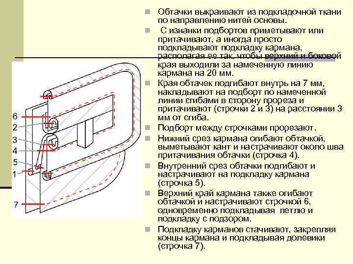 Прорезной карман в рамку с клапаном схема