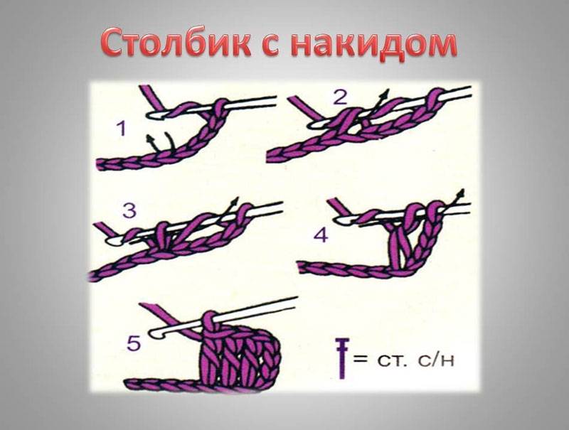 Вязание крючком столбик, с накидом, без накида, пышный столбик, схемы, рельефы. вязание шапка пышный столбик крючком