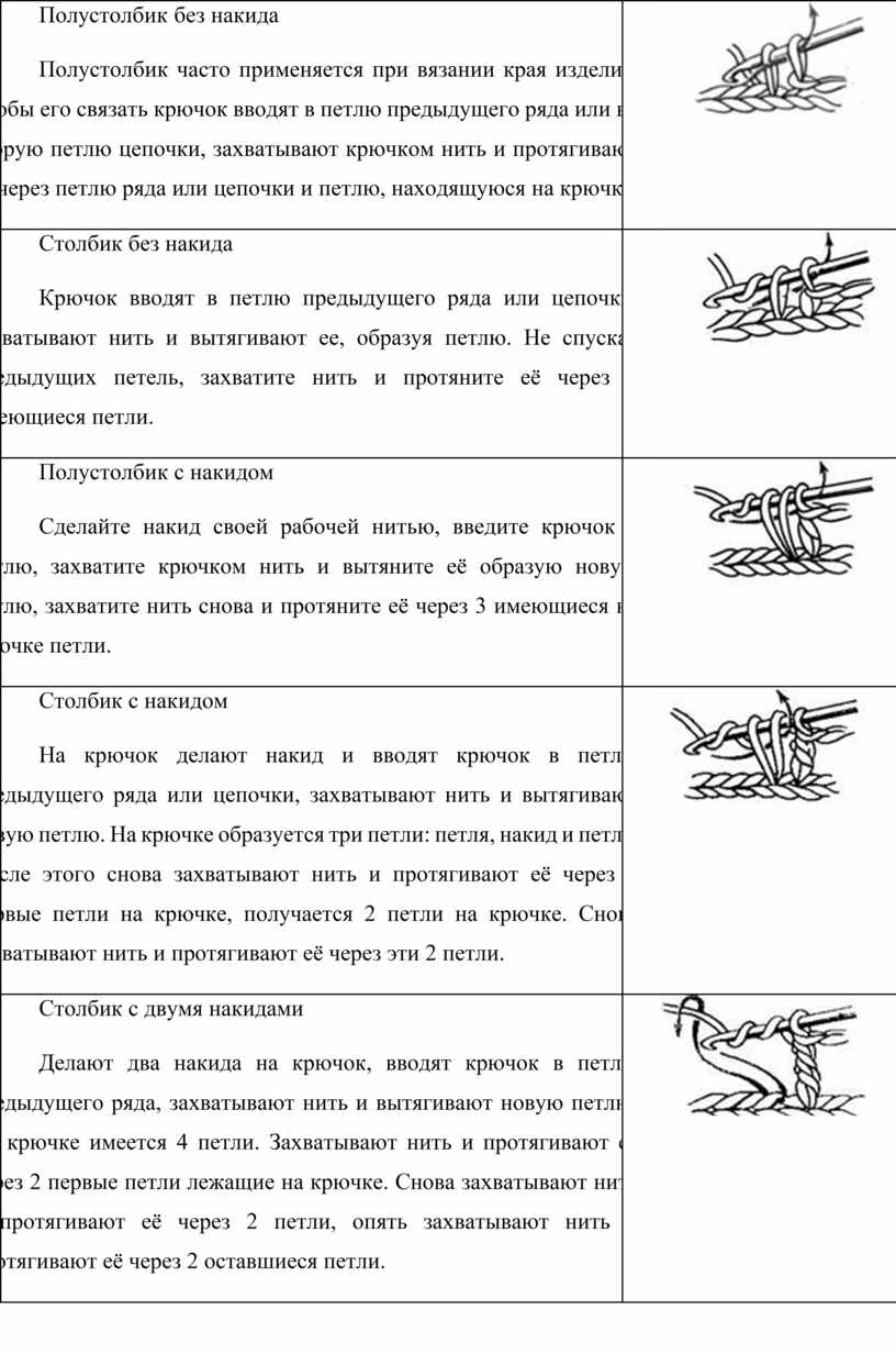 Рельефные столбики без накида. - вязание - страна мам