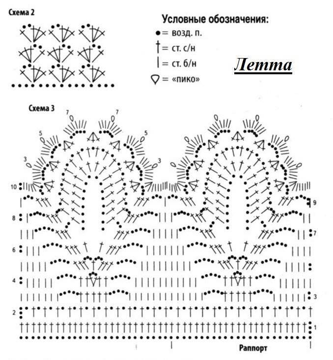 Схема вязания крючком каймы для платья - 88 фото