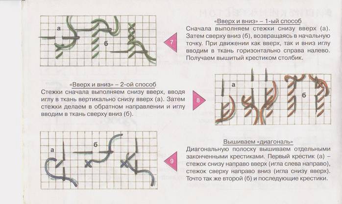 Как вышить рисунок на ткани крестиком обычной простой для начинающих