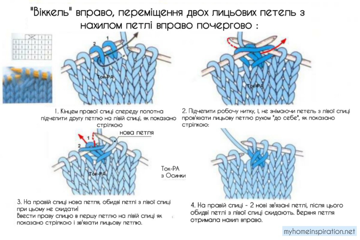 Две лицевые вправо. Эстонская вязка Виккель. 2 Петли с наклоном влево и вправо. Техника вязания Виккель спицами. Сдвиг лицевых петель вправо.