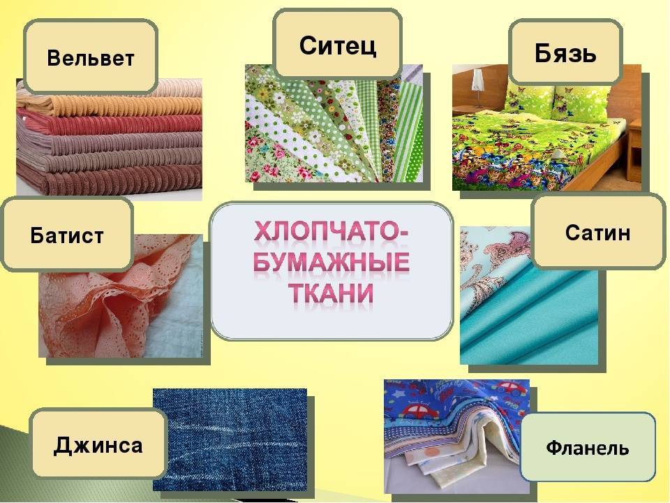 Типы тканей для одежды  классификация
