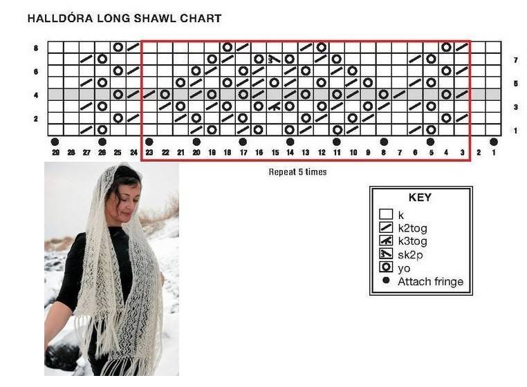 Ажурный шарф спицами: схема вязания из мохера и из толстой пряжи - сайт о рукоделии