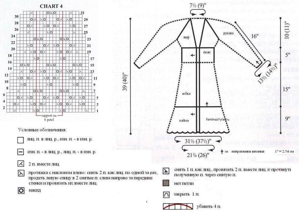 Стильное вязаное пальто — актуальные модели для модниц