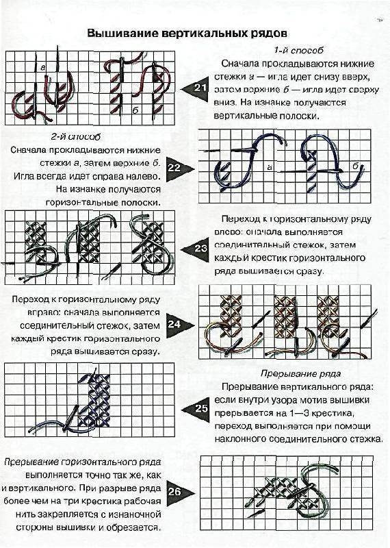 Схема как вышивать крестиком