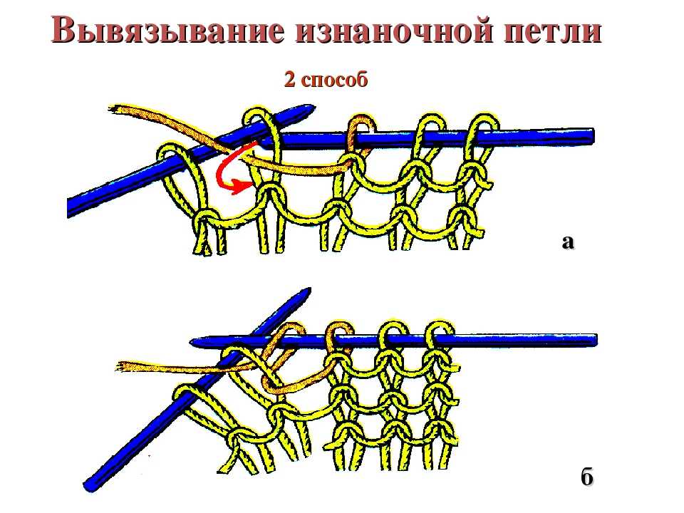 Вяжем образец для кругового вязания