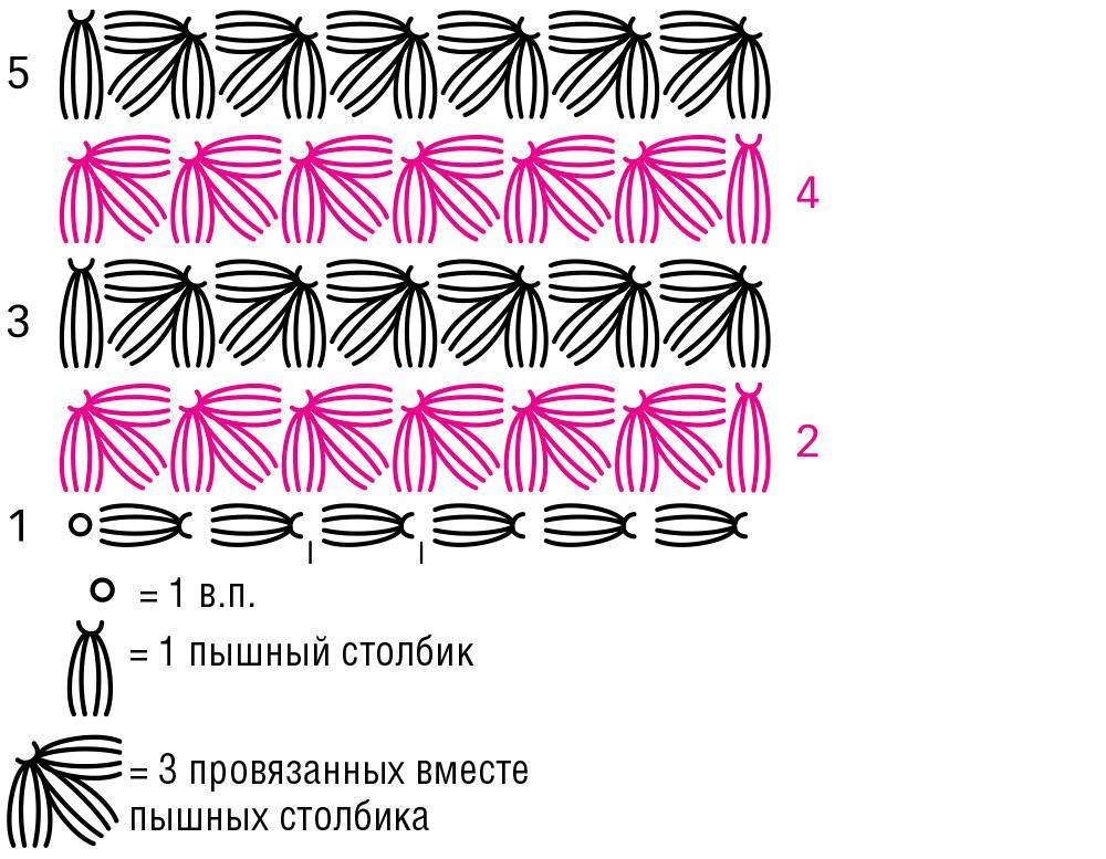 Гобелен крючком для начинающих схемы с подробным описанием