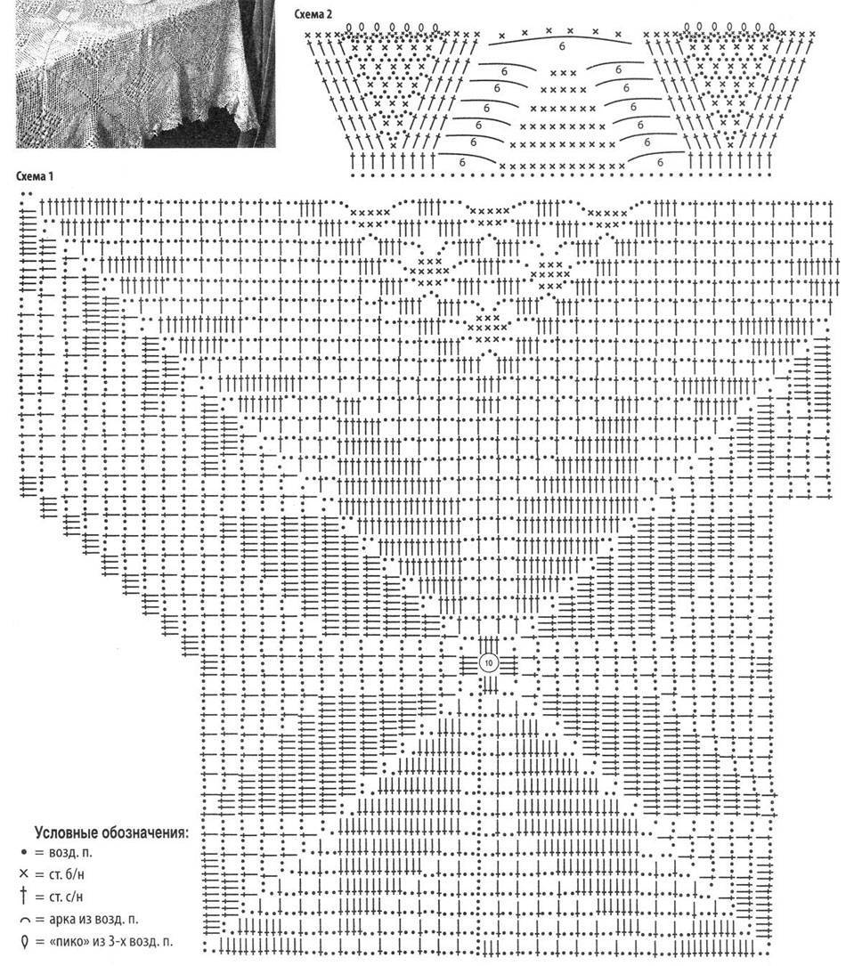 Вязание крючком скатерти схемы и описания прямоугольные