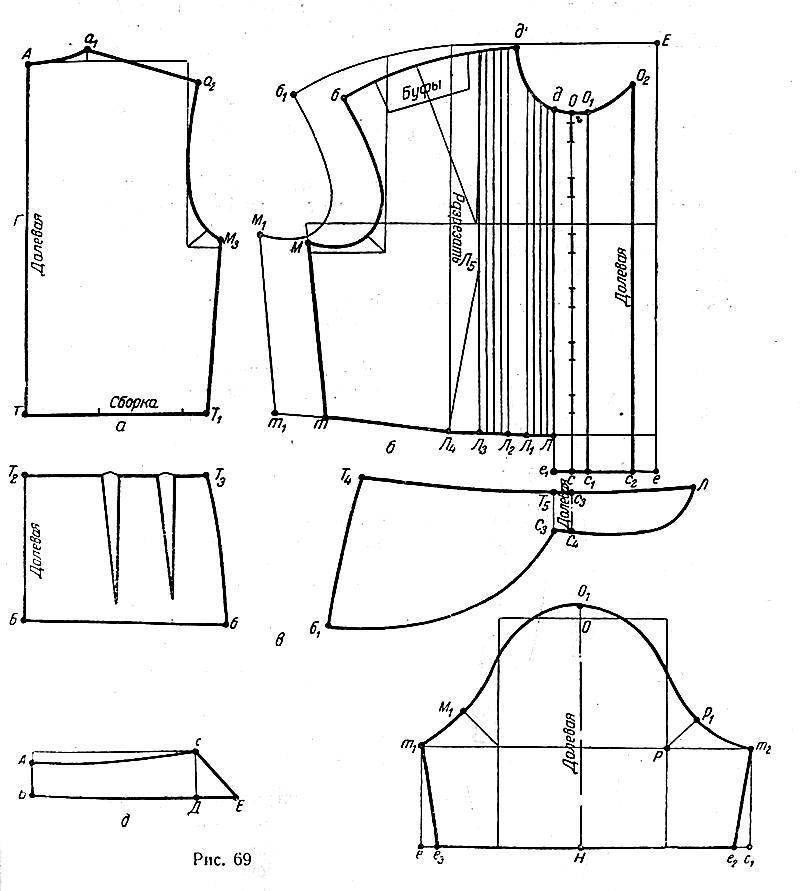 Как сделать выкройку — основу блузки?