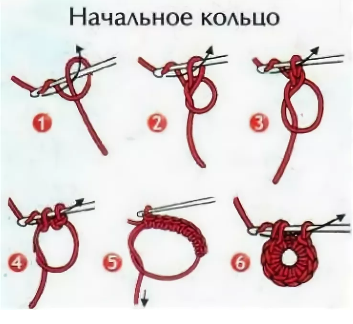 Кольцо амигуруми крючком: схемы с описанием работ для начинающих, пошаговая инструкция с фото и советами