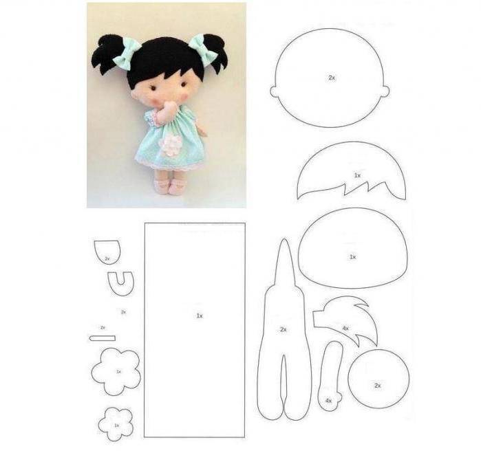 Кукла своими руками: пошаговая инструкция для начинающих, с чего начать. делаем куклу из чулок, ткани, колготок, выкройки (120 фото)