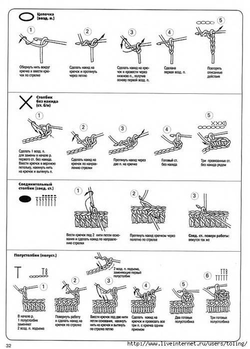 Обозначения в схемах для вязания крючком для начинающих с описанием