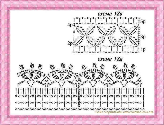 Кружева крючком для каймы схемы и описание для начинающих