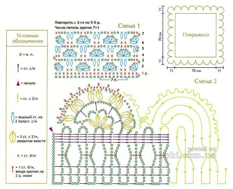 Схема плед для новорожденного крючком схема и описание