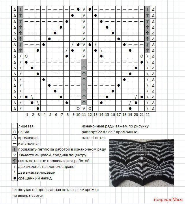 Схемы с описанием вязания узора “гусиные лапки”