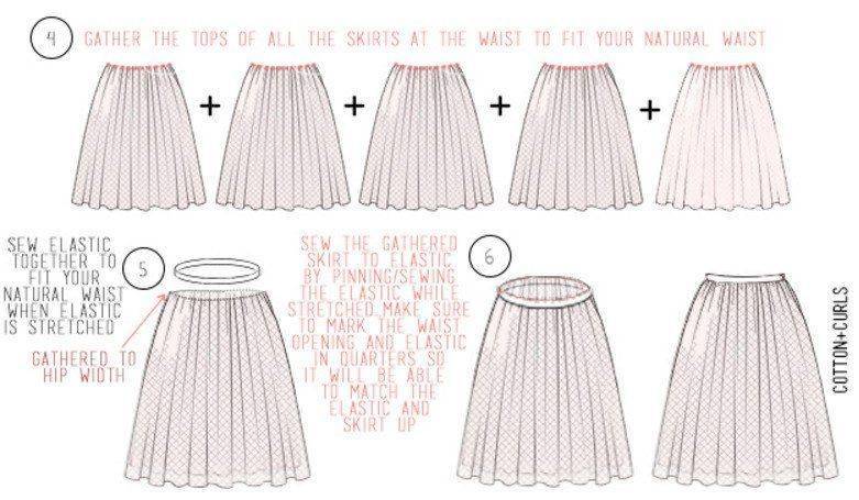 Сшить юбку из фатина своими руками для девушки: выкройки, видео