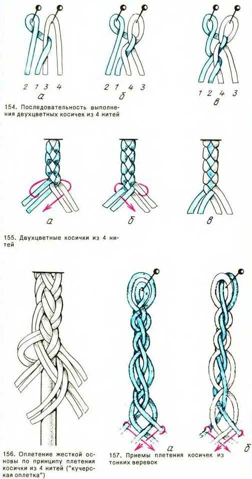Схемы плетения браслетов