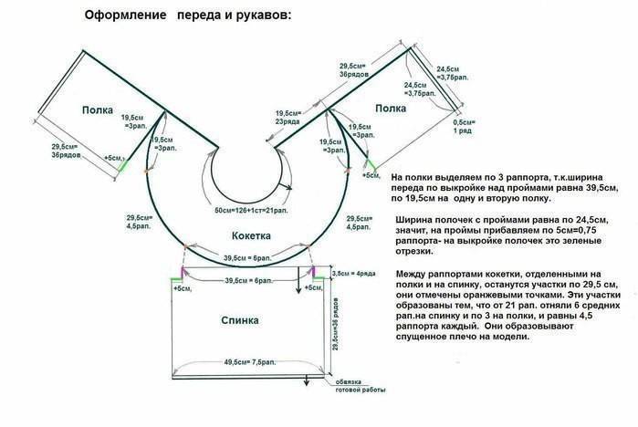 Круглая кокетка спицами сверху схема и расчет