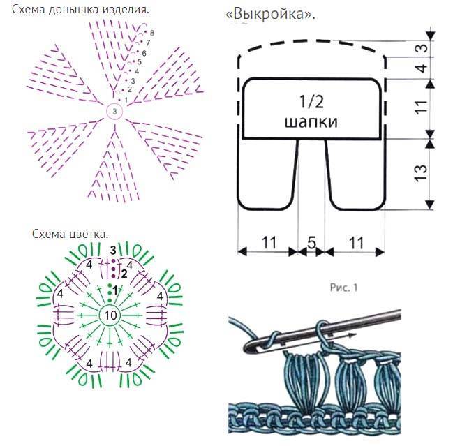 Вязаные шапки ушанки схемы