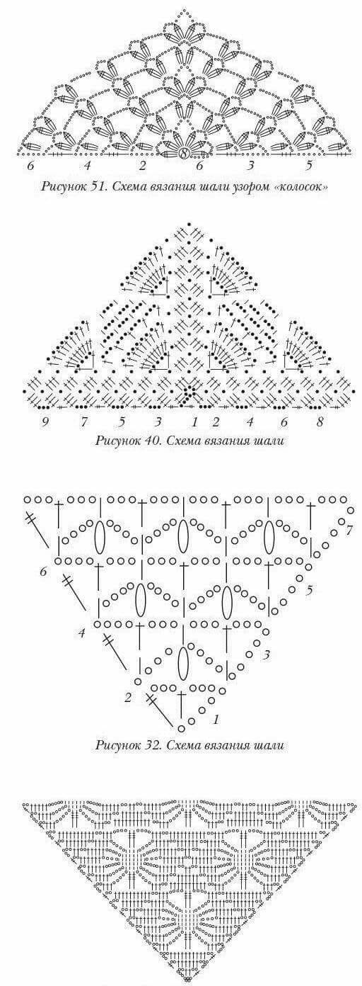 Мастер-класс по вязанию косынки крючком, советы начинающим